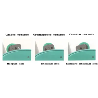 Віджим Dry. 00003410